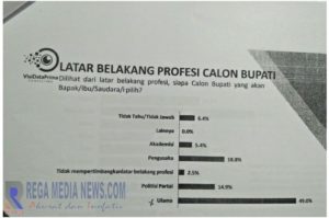 Pilkada 2018, Ini Pemaparan Prima Consulting