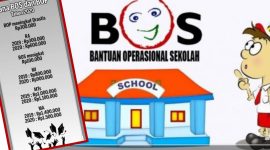 Gambar ilustrasi dana BOS 