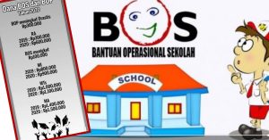 Ingat, Kepala Sekolah Wajib Mempublikasikan Penggunaan Dana BOS