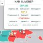 Screenshot yang berhasil diambil dari website Covid-19 Provinsi Jawa Timur.