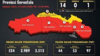 Pasien Covid-19 Di Provinisi Gorontalo Bertambah, Gorut Nihil