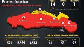 Data peta sebaran Covid-19 Provinsi Gorontalo. 