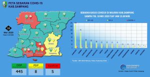 Update Terkini: Pedagang Kain di Sampang Positif Covid-19