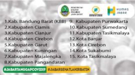 Daftar 15 kota/kabupaten di Jawa Barat yang akan terapkan new normal. 