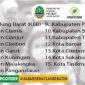 Daftar 15 kota/kabupaten di Jawa Barat yang akan terapkan new normal. 