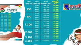 Program Discon Tambah Daya 