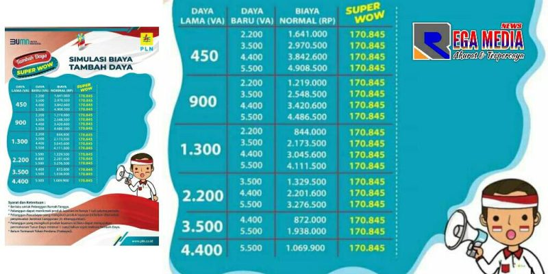 Program Discon Tambah Daya 