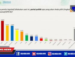 Survei PKB-ARSC: Elektabilitas PD Masuk Tiga Besar