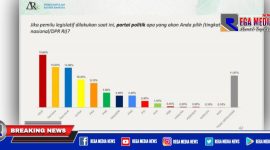 Survei Perkumpulan Kader Bangsa bekerjasama dengan Akar Rumput Strategic Consulting (PKB-ARSC).