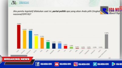 Survei PKB-ARSC: Elektabilitas PD Masuk Tiga Besar