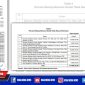 Temuan BPK 2019, terindikasi banyak pelanggaran yang belum di selesaikan dan sudah bisa dibawa ke ranah hukum.