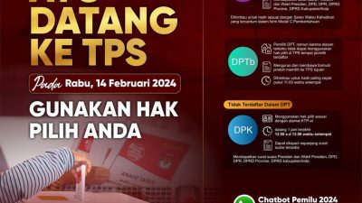 KPUD Bangkalan ‘Ayo Datang Ke TPS’ Gunakan Hak Pilih Anda