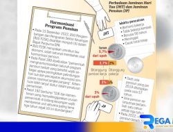 Jelang Satu Dekade, Iuran Jaminan Pensiunan BPJS Ketenagakerjan Bertahan 3%