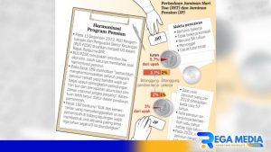 Jelang Satu Dekade, Iuran Jaminan Pensiunan BPJS Ketenagakerjan Bertahan 3%