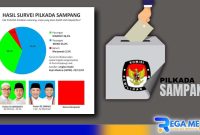 Caption: hasil survei Pilbup Sampang, (dok. regamedianews). 