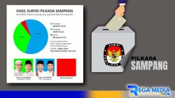 Survei LKKM, Jimad Sakteh Unggul 65,2% di Pilkada Sampang