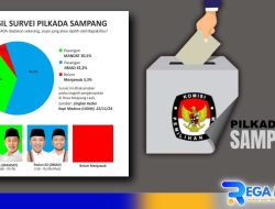 Survei LKKM, Jimad Sakteh Unggul 65,2% di Pilkada Sampang